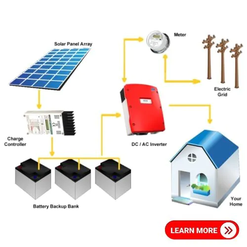 Hybrid Solar Panel System