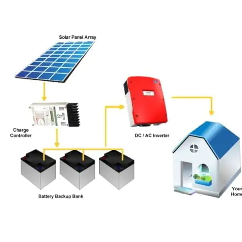 Off grid Solar Panel System